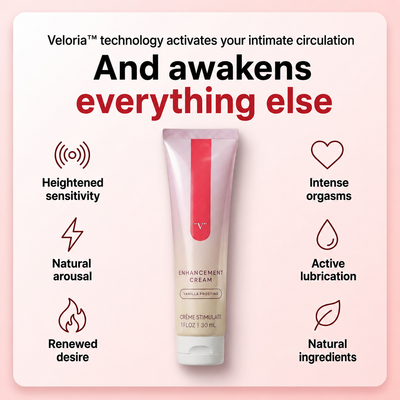 Veloria technology infographic