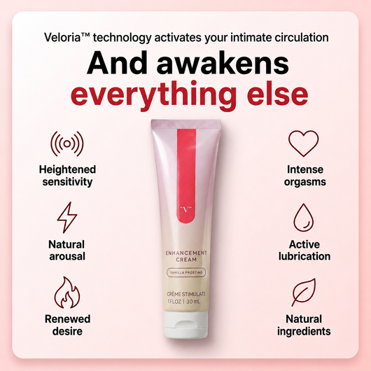 Veloria technology infographic