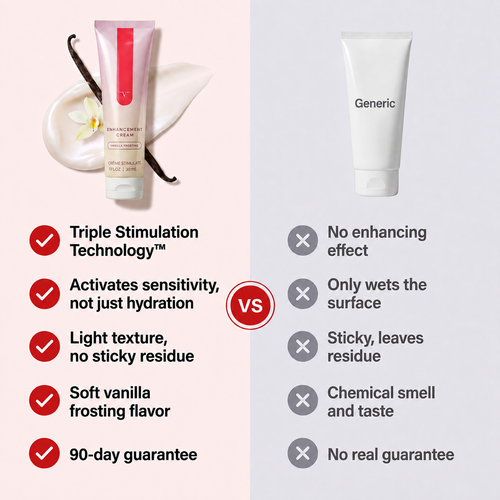 Veloria™ Arousal Cream