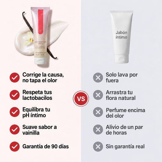 Veloria frente al jabón íntimo